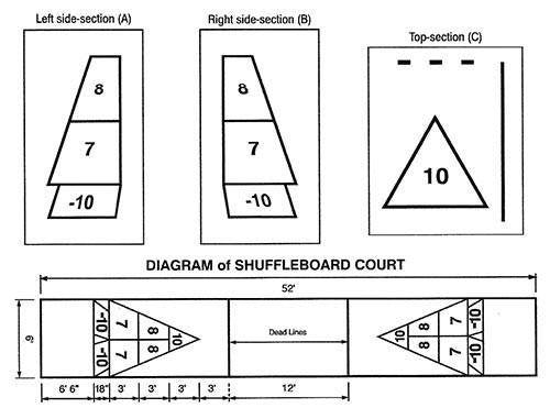 Shuffleboard Court Stencil Set | PE Equipment & Games | Gear Up Sports